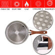 Tigaie clatite, PanCake, aluminiu, 5 ani garantie, inductie, antiaderenta  25 cm