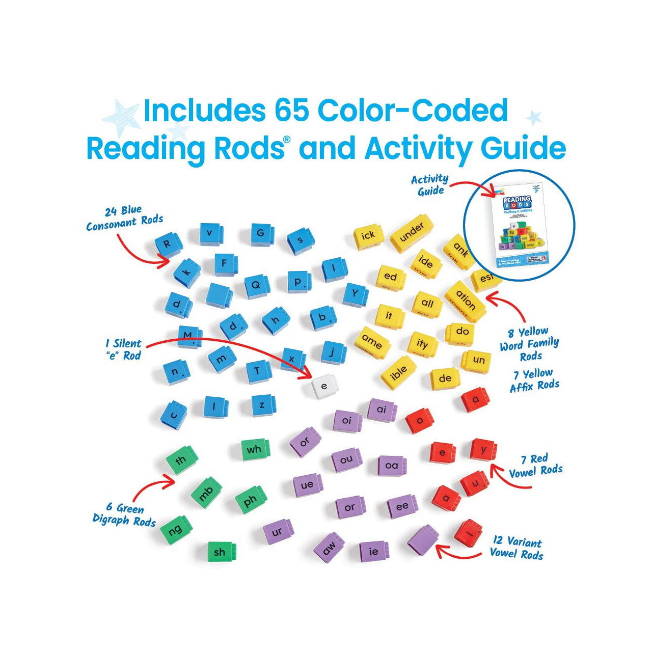 Reading Rods Sorting Chart Cuburi Reading Rods® - Prefixe & sufixe - Artool.ro