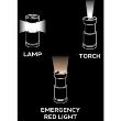 Lampa camping, 3 in 1, LED COB, 3 W, 200 lm, 3xAA, NEO