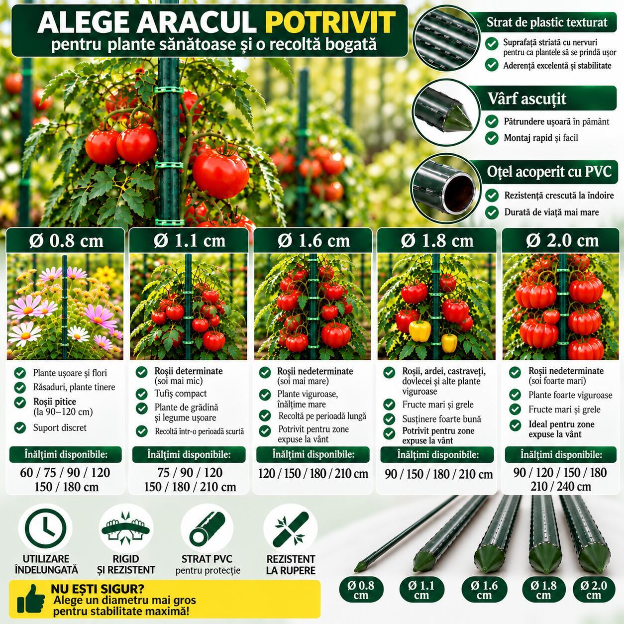 Alege aracul potrivit dupa diametru: 0.8, 1.1, 1.6, 1.8 si 2.0 cm