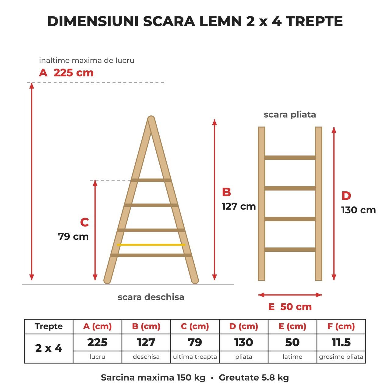 Dimensiunile scarii din lemn Strend Pro: inaltime de lucru 225 cm, deschisa 127 cm, ultima treapta 79 cm, pliata 130 x 50 x 11.5 cm